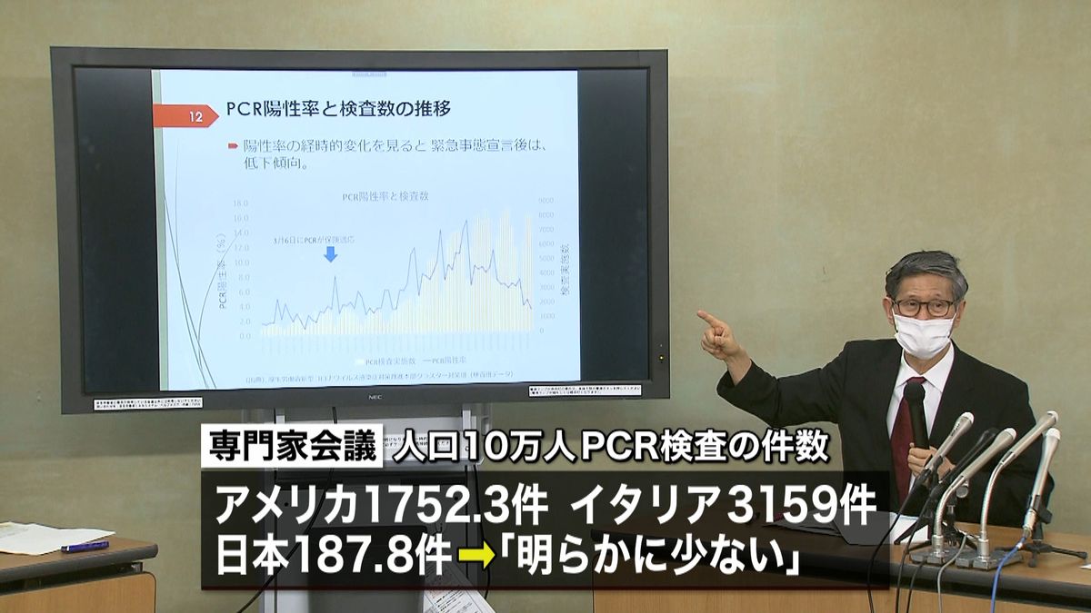 専門家会議　ＰＣＲ検査体制拡充改めて要請