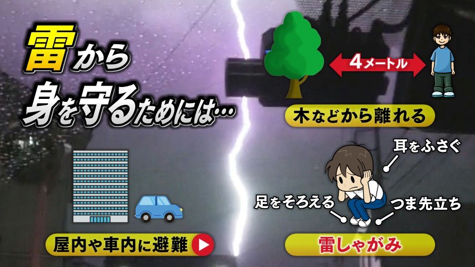 屋内や車内に避難するのが鉄則