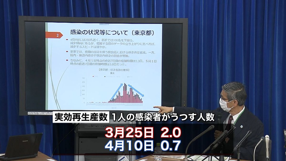 “感染者数は減少傾向”　専門家会議が分析