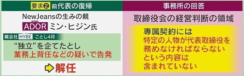 要求②ミン氏の代表復帰