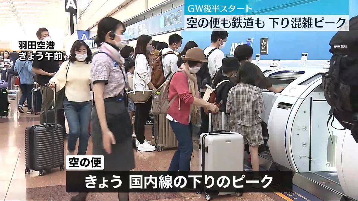 GW後半スタート　羽田空港や東京駅は旅行客などで混雑…高速道路下りも朝から激しい渋滞