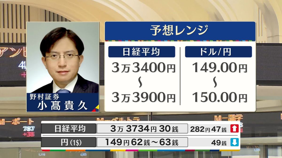 きょうの株価・為替予想レンジと注目業種