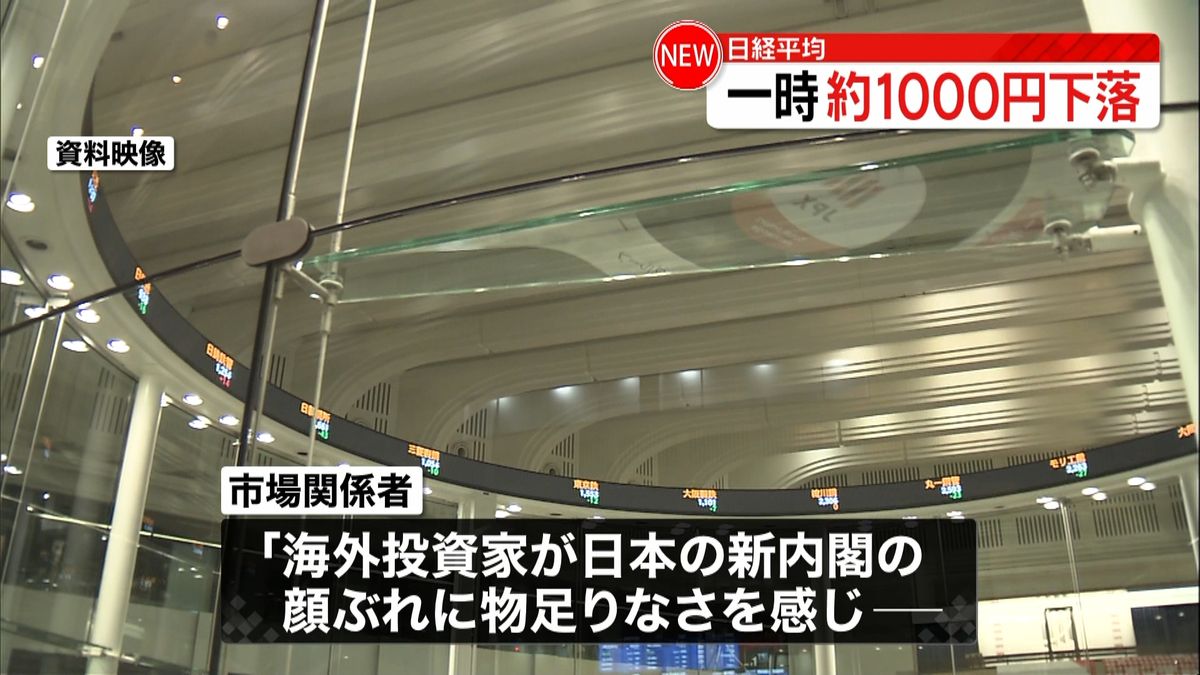 海外リスク警戒　一時１０００円近く下落