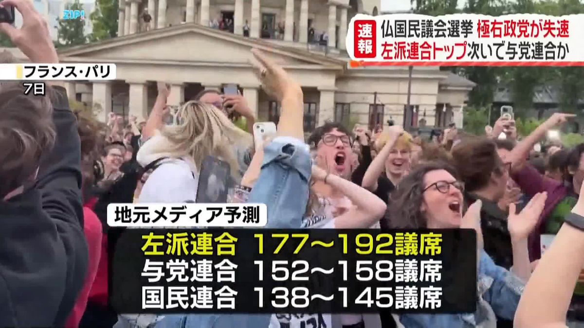 フランス国民議会選挙、極右政党「国民連合」第3勢力の見通し　左派連合“逆転”も過半数達せず政権運営は？