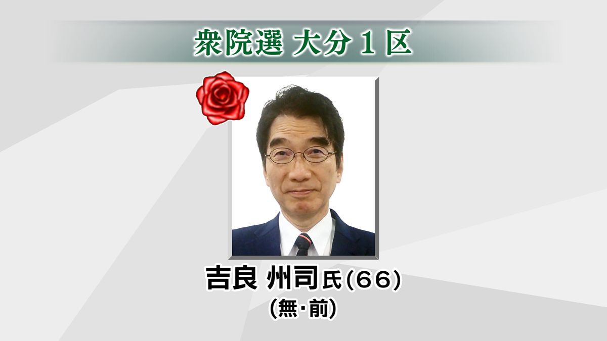 【衆院選2024】大分1区　無所属・前職の吉良州司氏　当選確実