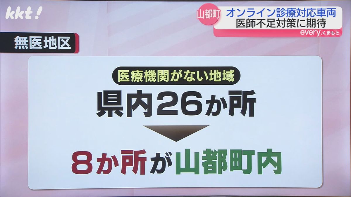 「無医地区」は県内26か所