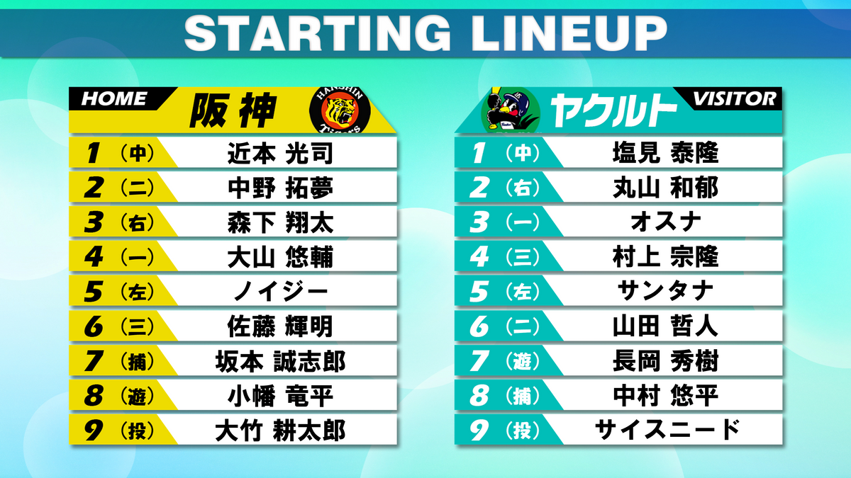 【スタメン】首位阪神　前日3エラーの木浪聖也を外す　ショートには小幡竜平
