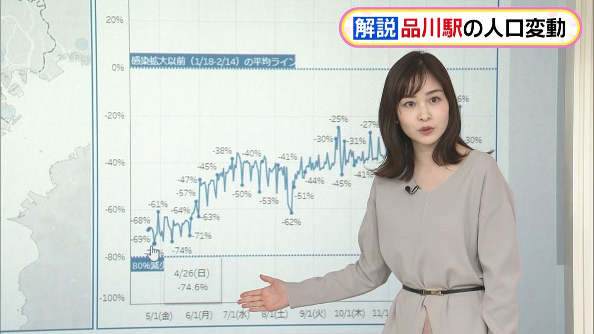 【解説】地点ごとの人口、去年からの推移は