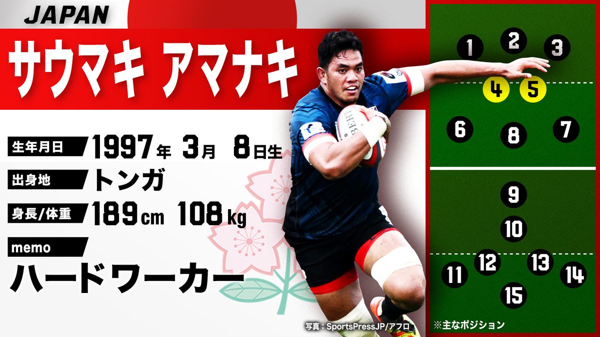 【ラグビー日本代表】サウマキ アマナキ 今回こそ日本代表のピッチに 全選手紹介＃13