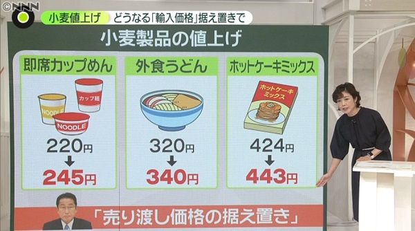 【解説】輸入小麦の“売り渡し価格”据え置き――政府「差額は国費で負担」……小麦製品の値上げ止まる？　メーカー「結論出ない」