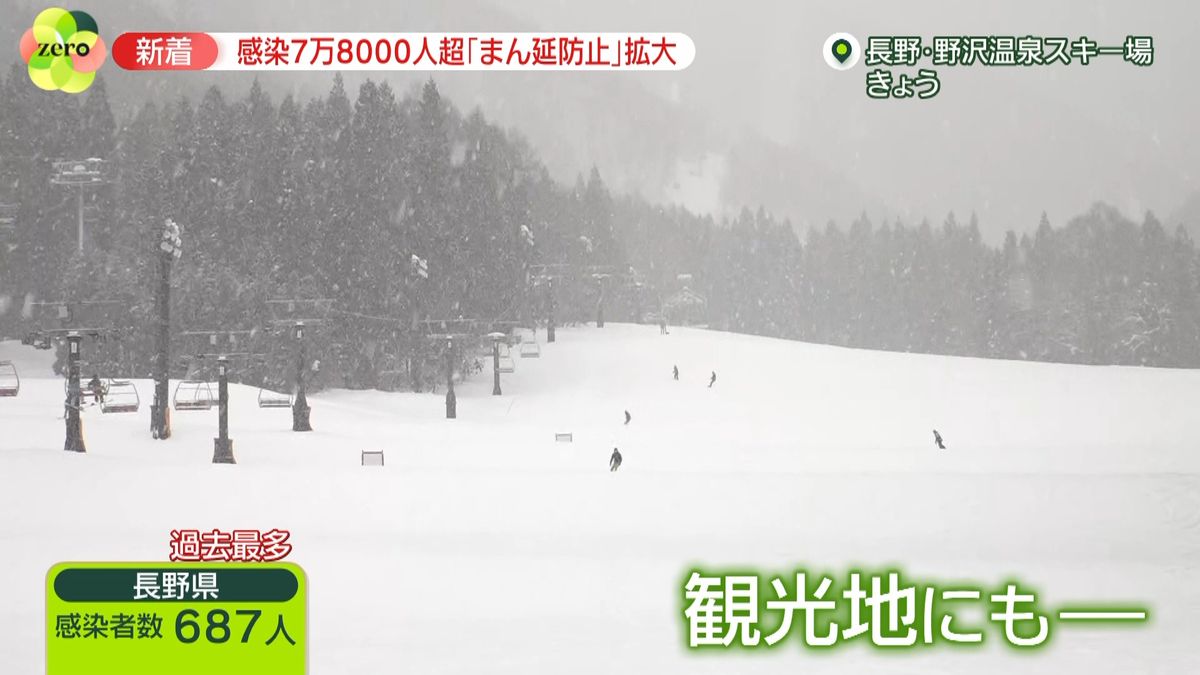 「先行き不安」新たに18道府県で“まん延防止”適用 冬の観光地にも影響…