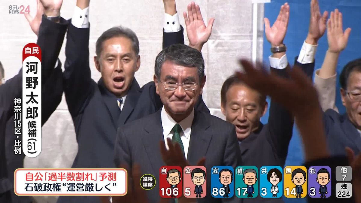 【衆院選】神奈川15区で自民・河野太郎氏が当選確実　前デジタル相、元外相