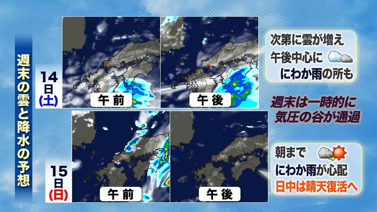 週末の雲と降水の予想