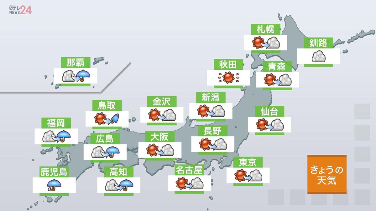 【関東の天気】各地とも、おおむね晴れ　最高気温は7月上旬並み