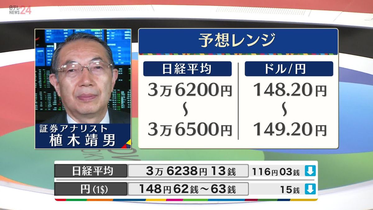 きょうの株価・為替予想レンジと注目業種