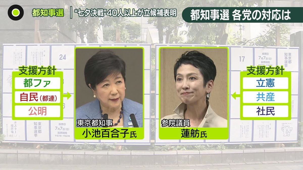 小池氏が出馬表明…蓮舫氏も来週早々｢公約｣発表か　“七夕決戦”の都知事選へ