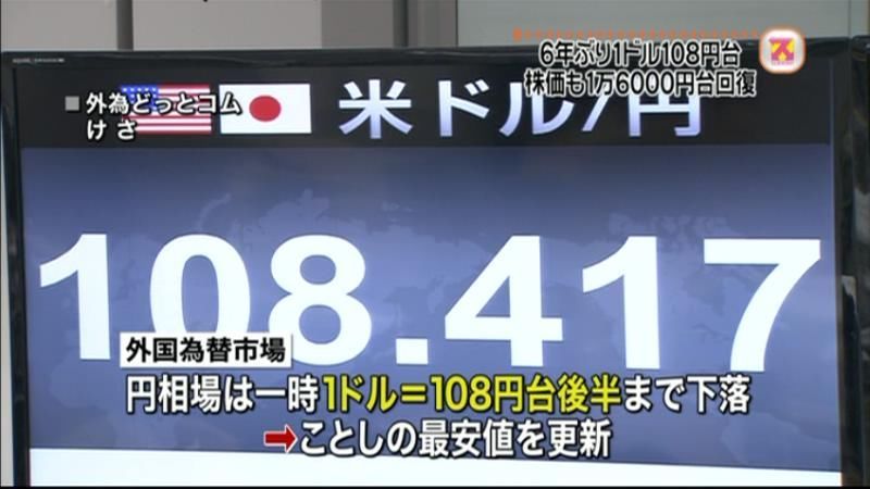 円相場１ドル１０８円台　６年ぶり円安水準