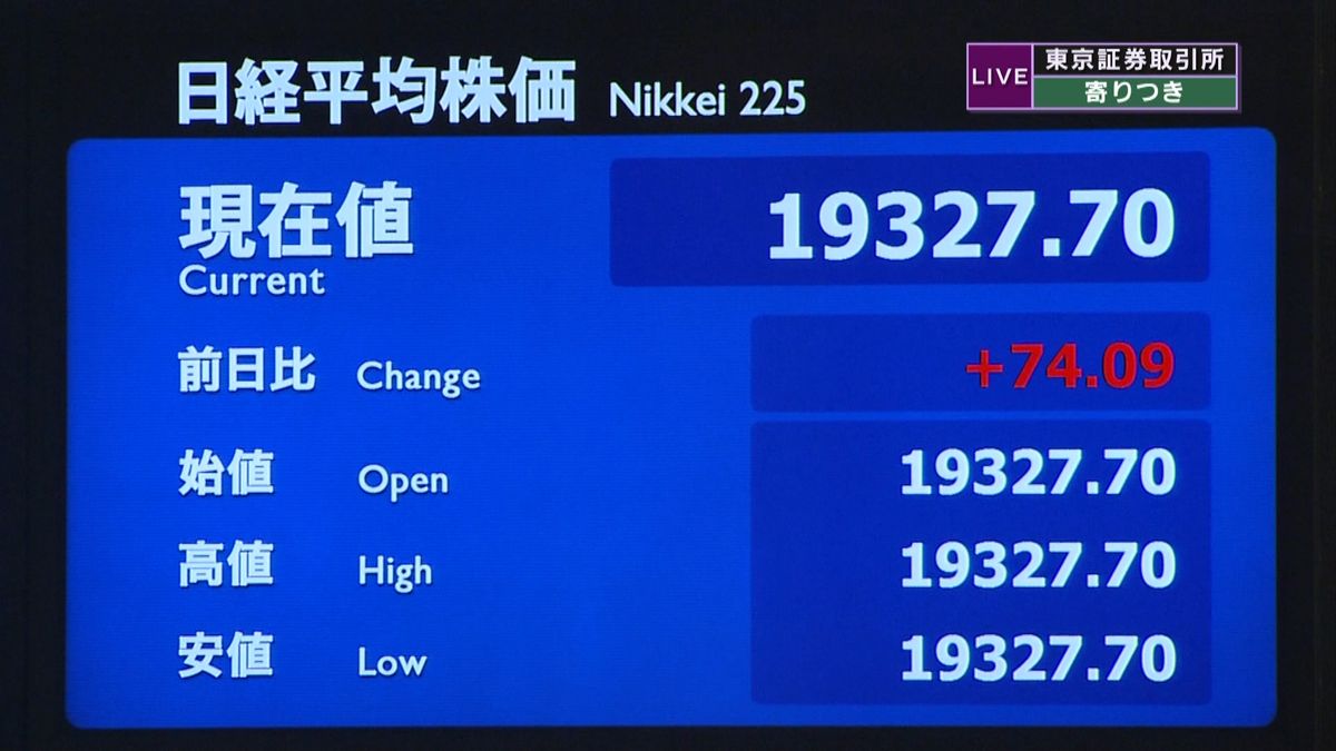 日経平均株価　前日比７４円高で寄りつき