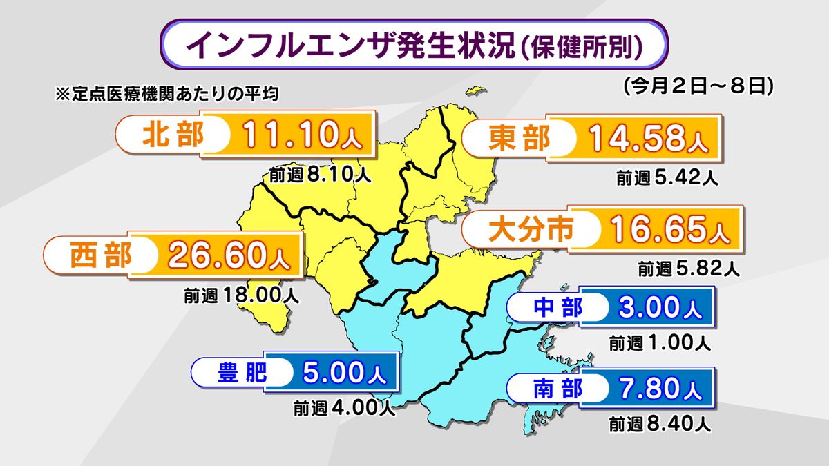 インフルエンザ注意報を発令　県「年末年始に向けてさらに感染拡大するおそれ」大分