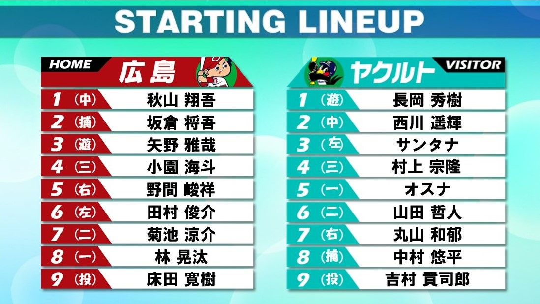 【スタメン】広島は田村・林を起用し打順も大きく入れ替え　ヤクルトは野手の変更なし・先発投手は3連勝と勢いに乗る吉村貢司郎