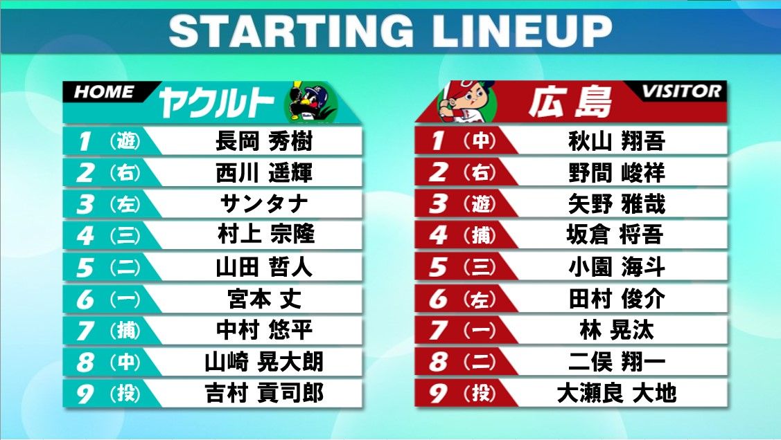 【スタメン】ヤクルトは引退表明の山崎晃大朗が直談判の結果「8番・センター」　CS進出逃した広島は菊池涼介の代わりに二俣翔一選手が「8番・セカンド」