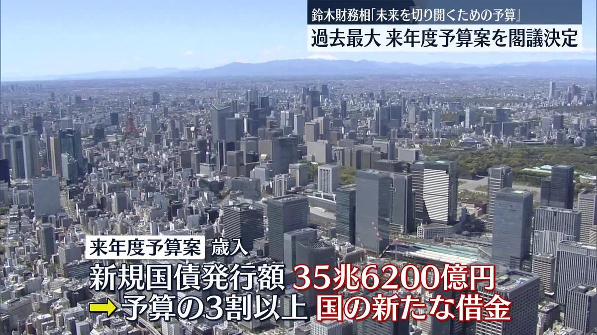 鈴木財務相「未来を切り開くための予算」…来年度予算案、約114兆3800億円を閣議決定