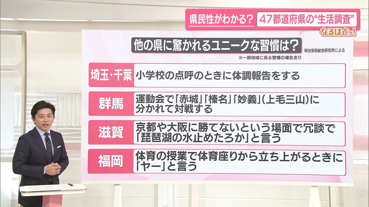 【なるほどッ！】県民性がわかる？　47都道府県の“生活調査”