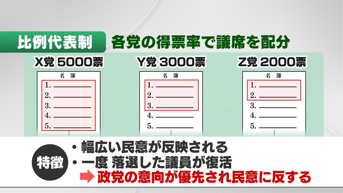 比例代表制の特徴