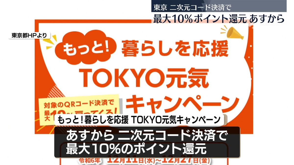 東京都　還元額139億円　二次元コード決済でポイント還元スタート　あすから