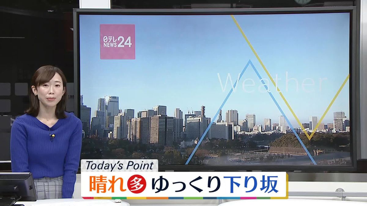 【天気】関東から中国・四国にかけて日中晴れ　九州は南部から次第に雨