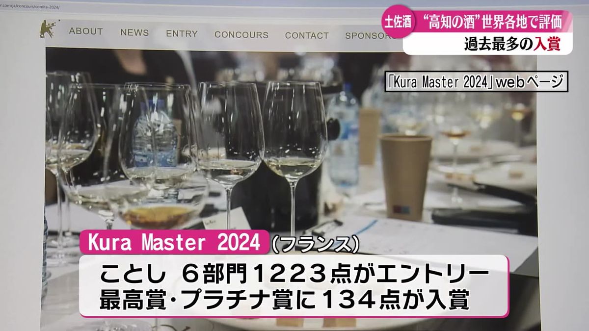 高知県内12の蔵元が製造した土佐酒など延べ48銘柄 国内外のコンクールで最多入賞【高知】