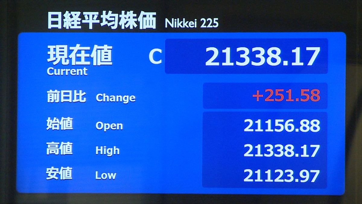 日経平均反発　米中貿易協議の進展に期待感