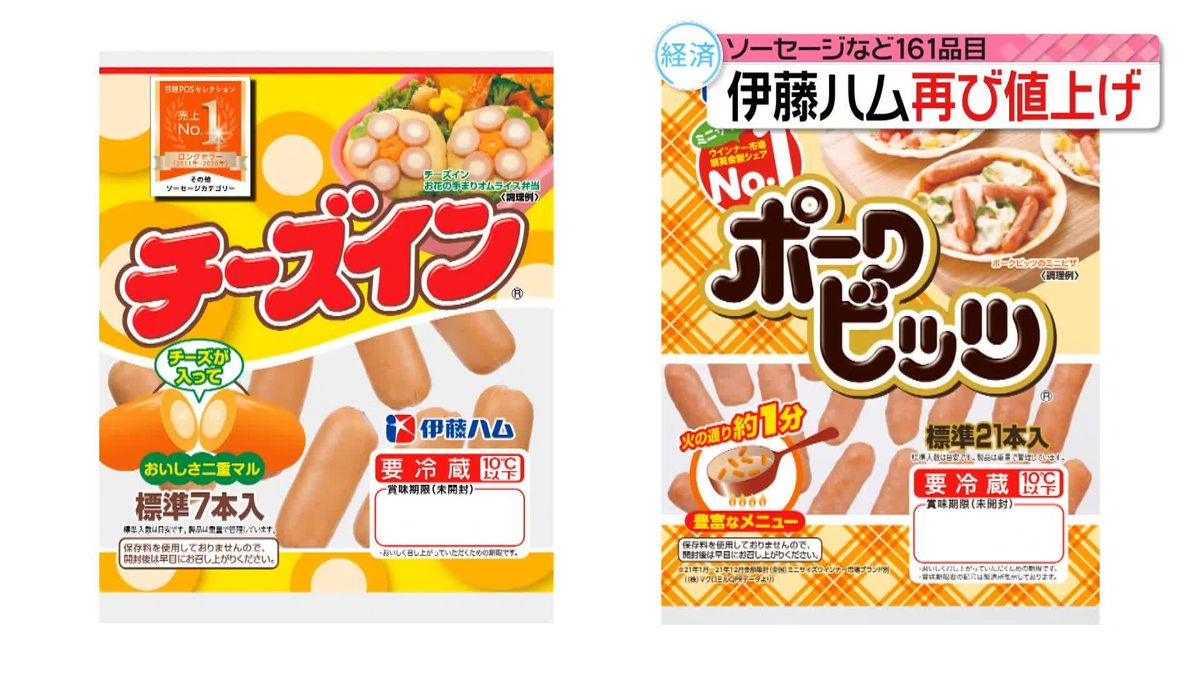 伊藤ハム　ハムやソーセージなど161品目値上げへ　去年も2回値上げ…原材料の高騰が想定以上に続く