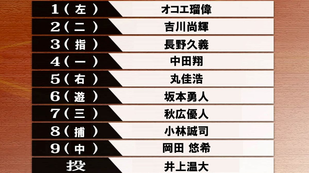 【巨人】25日広島戦のスタメン発表　1番レフトにオコエ瑠偉　秋広優人が7番サード