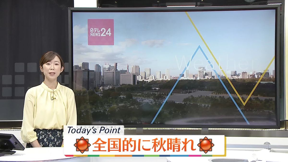 【天気】全国的に秋晴れ…日中は澄み切った青空に　関東は雲の広がる時間も