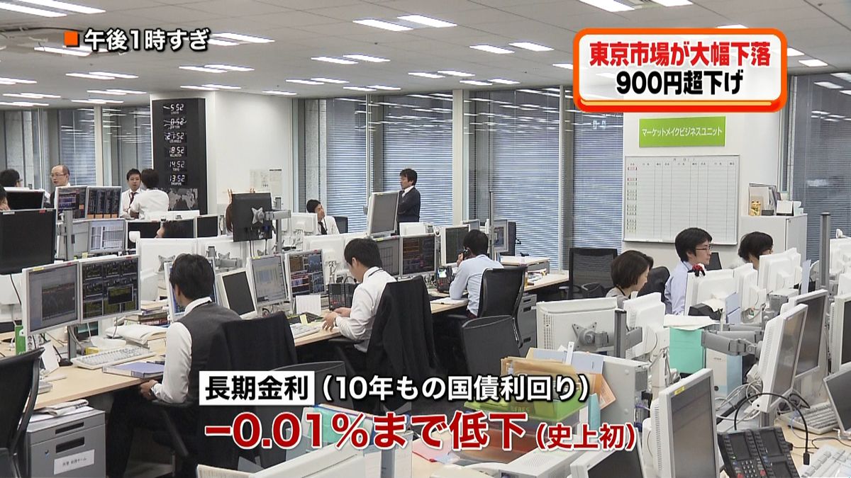 欧米株安受け…日経平均一時９００円超下落