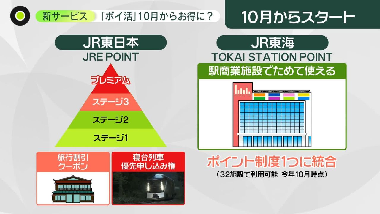 超レア 記念Suica】JR東日本 ANA ポイント交換サービス開始