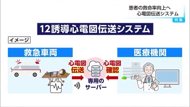 心臓病患者の救命率向上へ　心電図伝送システム導入　救急隊と医療機関の連携強化