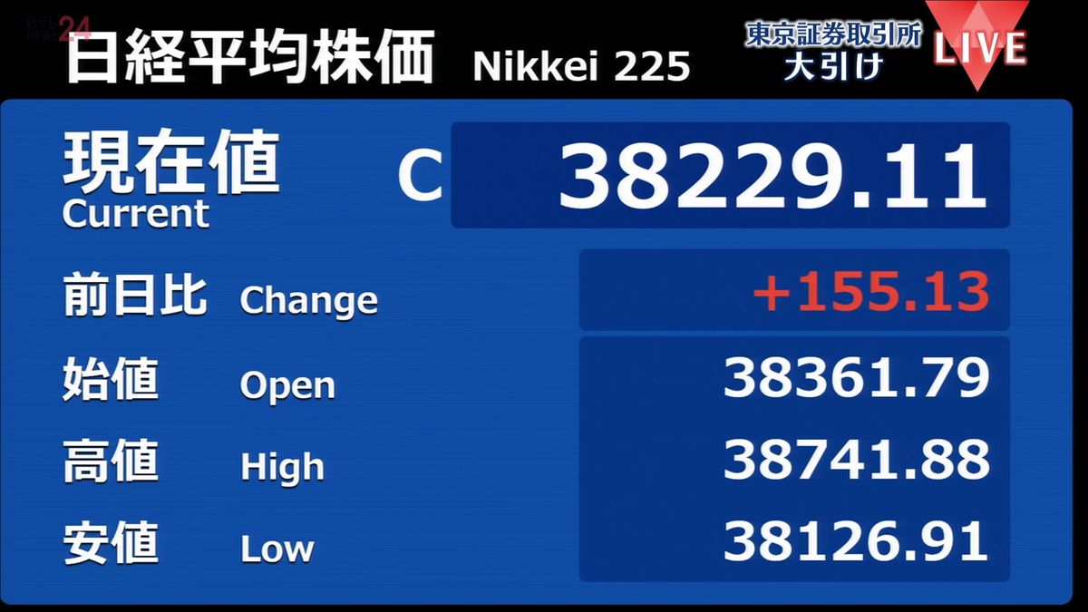 日経平均株価3日ぶりに反発　アメリカの株高支えるも上値重い展開に