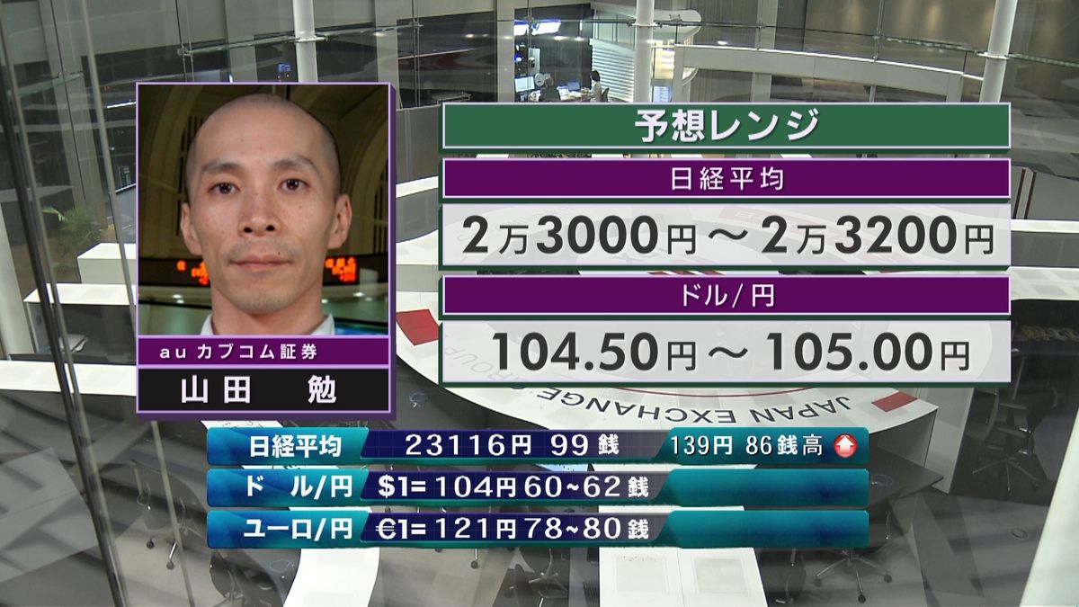 きょうの株価・為替予想レンジと注目業種