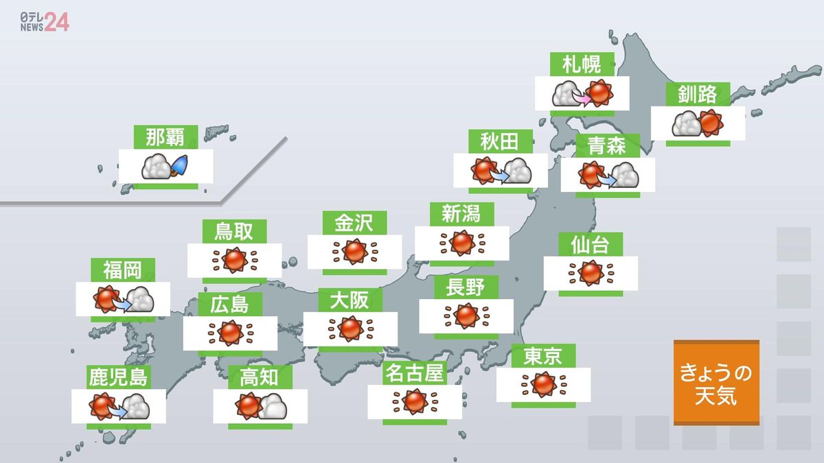 【天気】全国的に晴れて暑くなりそう　熱中症に十分注意を