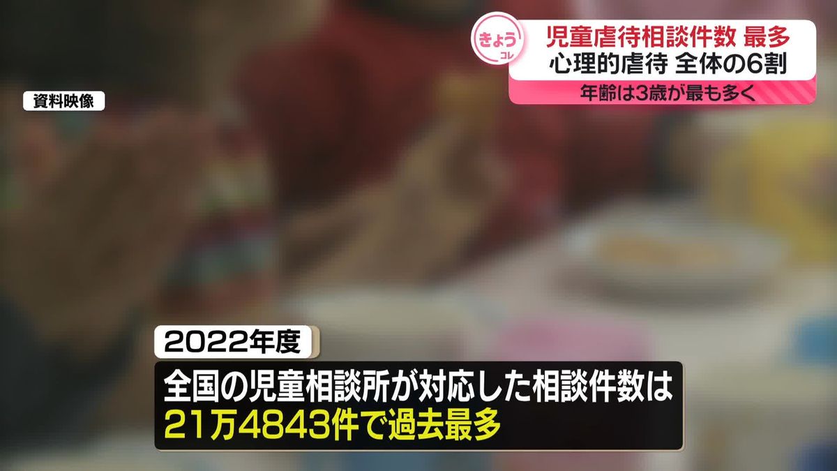 22年度の児童相談所対応の虐待件数　過去最多の21万4843件