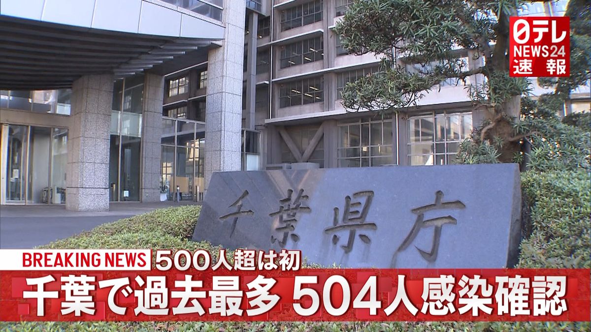 千葉県で過去最多５０４人の感染確認