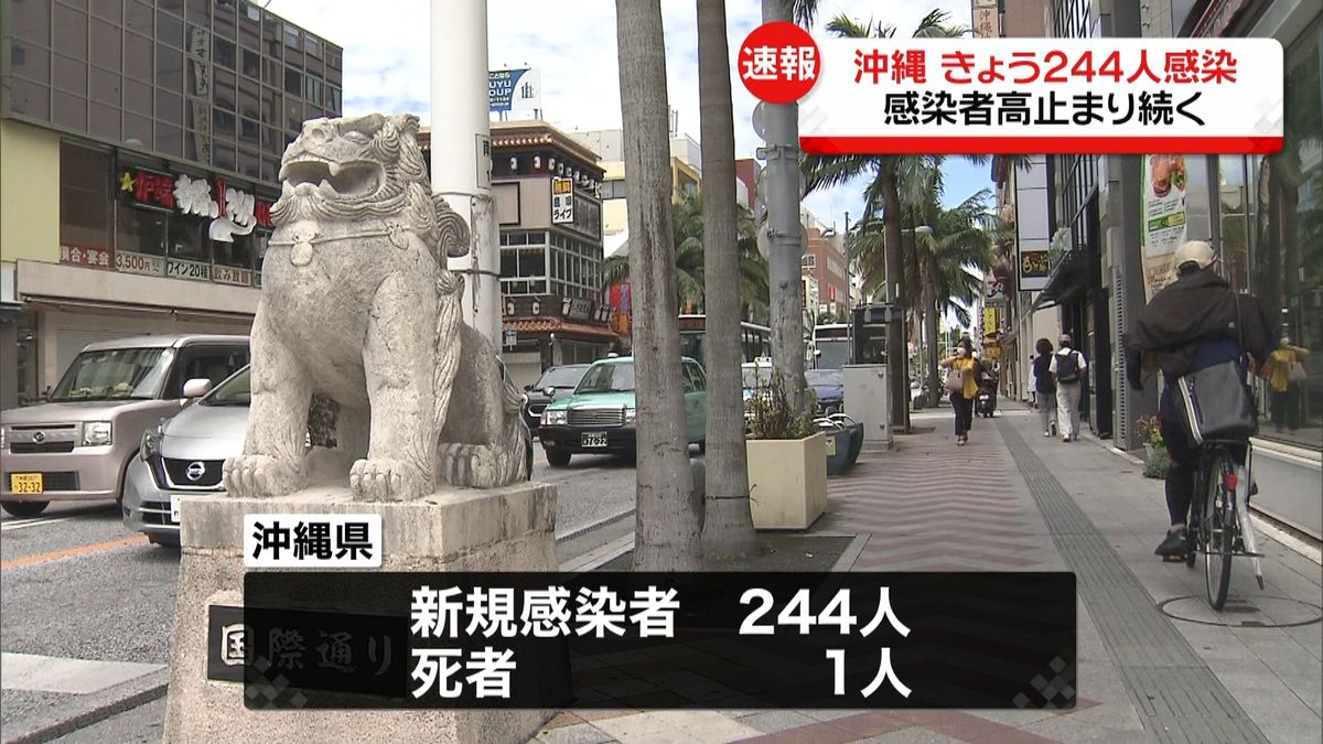 沖縄で２４４人確認　感染者数高止まり