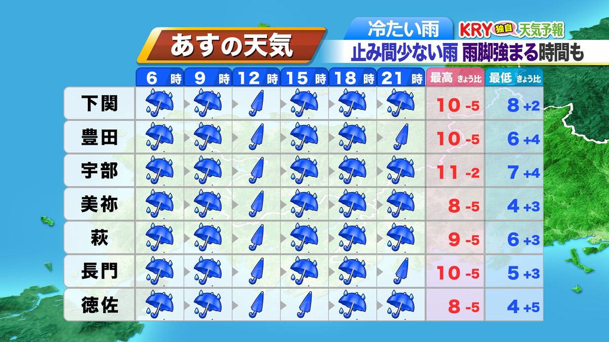 ５日(火)の天気予報