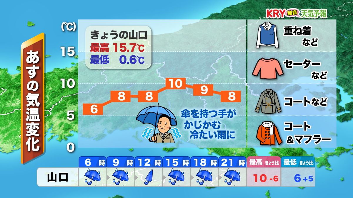 【山口天気 夕刊3/4】5日(火)は「冷たい」「本降り」の雨 その後も晴天長続きせず＆春への歩みも一進一退