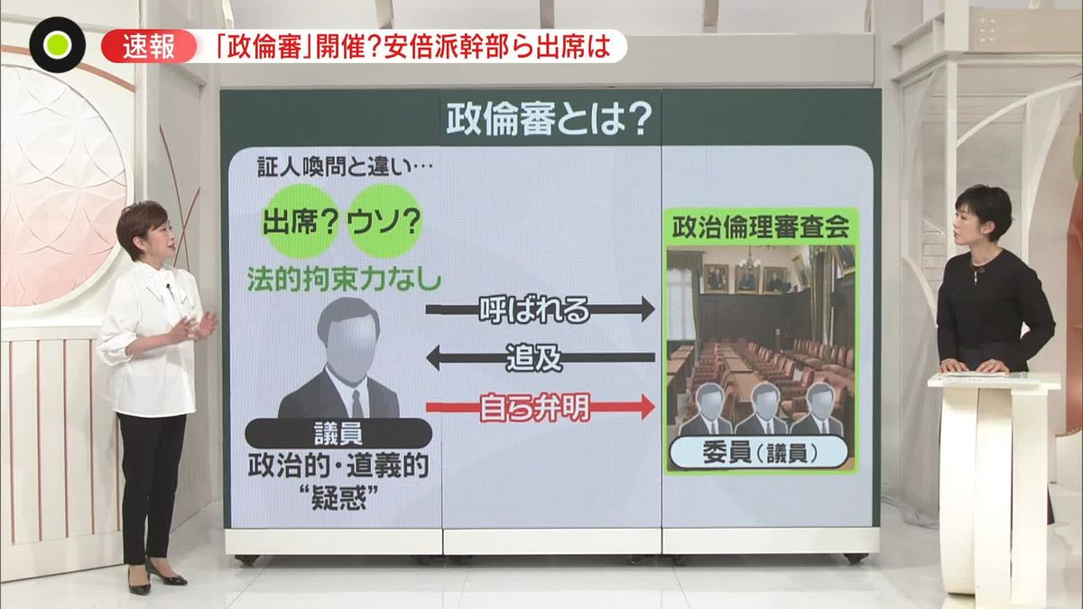 “政治とカネ”で野党が要求――「政倫審」とは 「受けないと持たない」…首相、処分を見据えて決断か 安倍派幹部らの出席は？