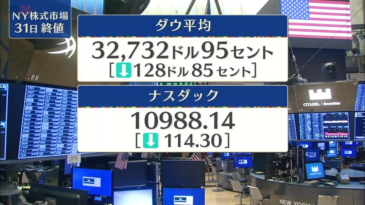 NY株128ドル安　終値3万2732ドル