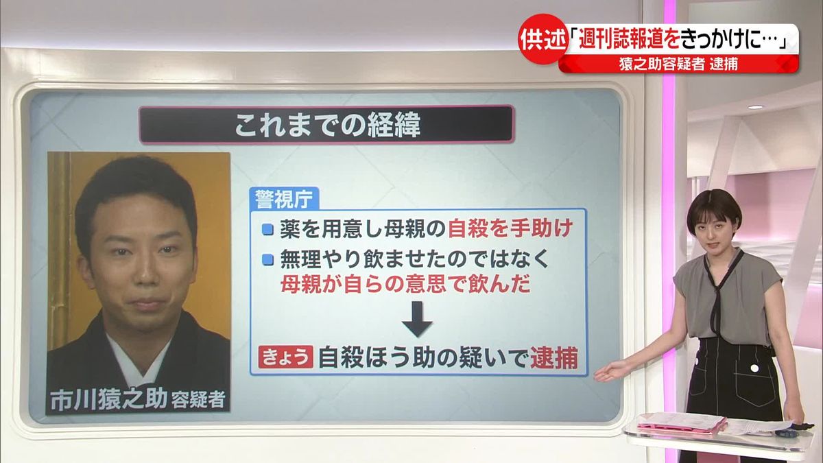 【専門家解説】市川猿之助容疑者　母親に対する自殺ほう助の疑いで逮捕…決め手は　供述の注目点は？