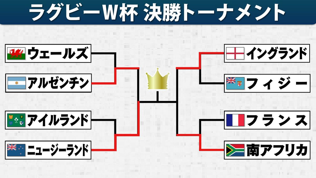 【ラグビーW杯】ニュージーランドが圧勝で5度目の決勝進出　ウィル・ジョーダンがハットトリックで1大会最多トライ数に並ぶ